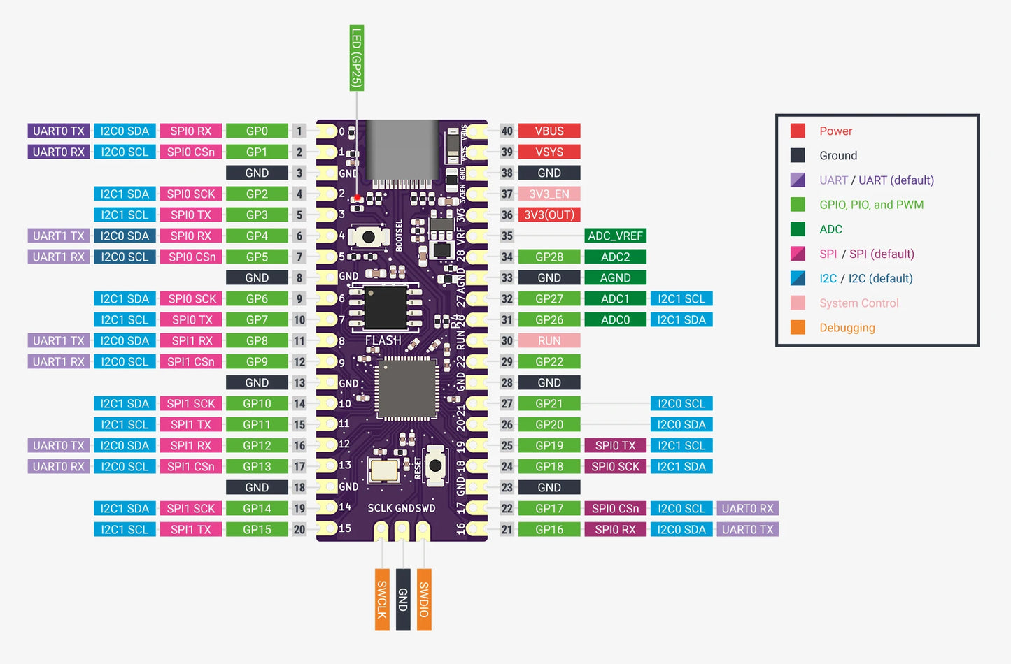 2024 Newest Raspberry Pi Pico Purple Board RP2040 Dual-Core 264KB of SRAM 16MB Flash Memory Low-Power Sleep